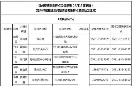 福州疫情防控新规，一篇文章带你读懂