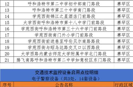 注意！呼和浩特新增电子警察，遵守交通规则很重要