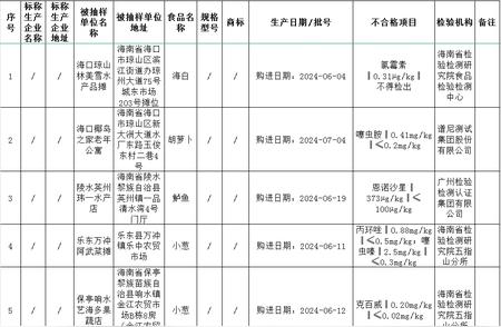 海南食品安全新动向：不合格食品原因大揭秘