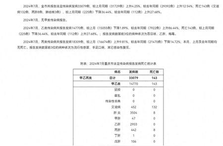 如何看待艾滋病在重庆市传染病中的致死影响？