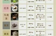 6大茶类泡茶宝典：万能公式让你轻松掌握泡茶技巧！