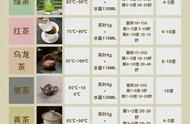 轻松泡茶：6大茶类的万能公式，简单易懂好喝！