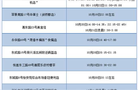 中山疫情防控战：全市临时措施应对疫情