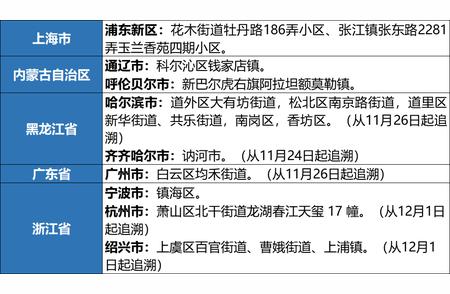 湖州市疫情防控实时更新信息