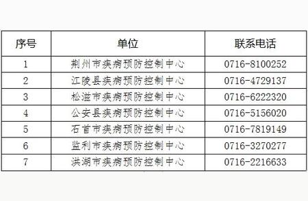 荆州疾控最新通告：防疫政策调整，来返需知！