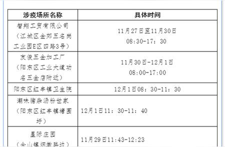 广东阳江市阳东区新增病例详情及防控措施解读