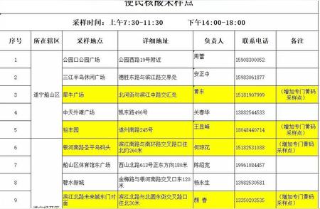 遂宁新增本土病例对防疫的影响及最新防控措施解读