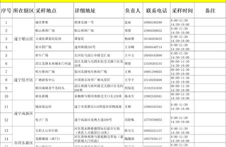 遂宁健康指南：面对不断增大的感染风险，这四点提醒请牢记！