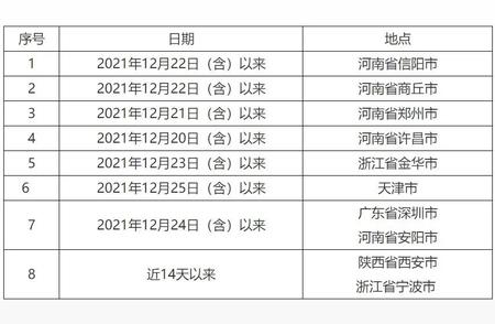 防控不松懈！保山市疾控中心发布最新疫情防控提示信息