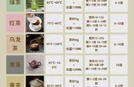 泡茶新手必学：掌握泡茶的正确技巧