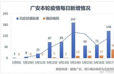 四川广安感染事件：多方联动，共同抗击疫情