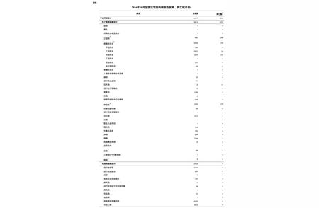 全国法定传染病最新动态：来自权威部门的消息