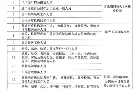 最新！赣州疫情防控通告解读：防疫措施升级了！