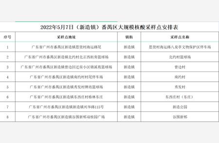 湛江突发：疫情防控出现新情况!