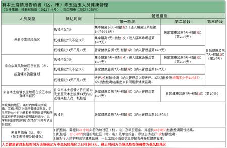 来玉返玉人员健康要求更新，最新措施解读