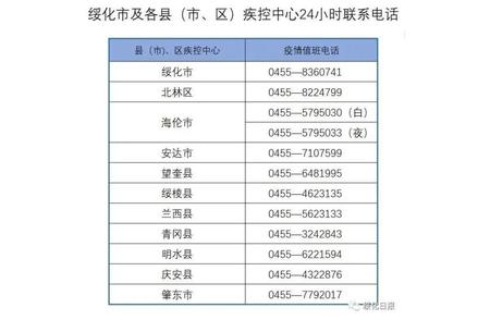 绥化疫情更新报告：风险等级调整与感染者活动轨迹概述