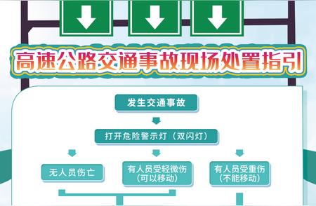 安徽高速实时路况报告，安全出行从这里开始