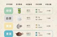 泡茶速成课：零基础也能泡出香醇好茶