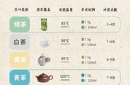 泡茶入门教程：一文掌握万能泡茶法则