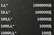 南通秦女士的财富积累：100元购买，24年后价值741万的珊瑚