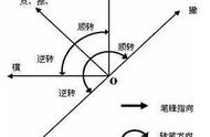 初学者的楷书速成秘籍：快速提高书写技巧