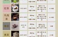 泡茶大师课：教你如何正确泡制每一款茶