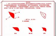 完全解析：超清楷书笔画学习资源