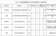 北京市场监督局重拳出击：颐和园商店假货事件追踪