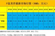 大清宣三银元成交记录刷新，市场热度再创新高