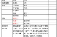 中国古钱币：全面解析年代、年号与简介