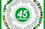 从神秘到优雅，45种绿色宝石的多样化魅力